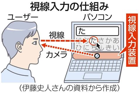 視線的意思|視線的意思